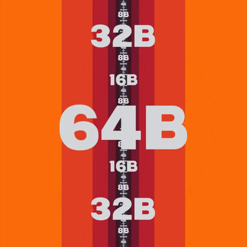 Game by @Dothi