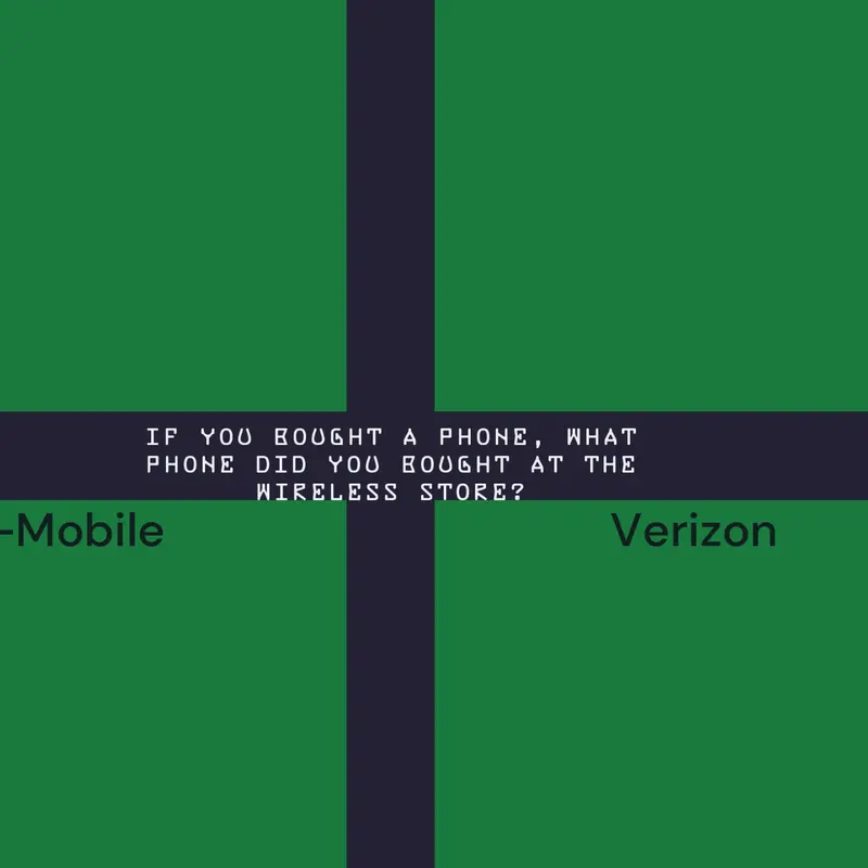 What phone you bought at wireless store? by @20thCenturyAaronOnCastle