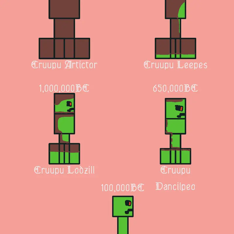 Times Cruupu in history creeper by @Creeper_Astenia