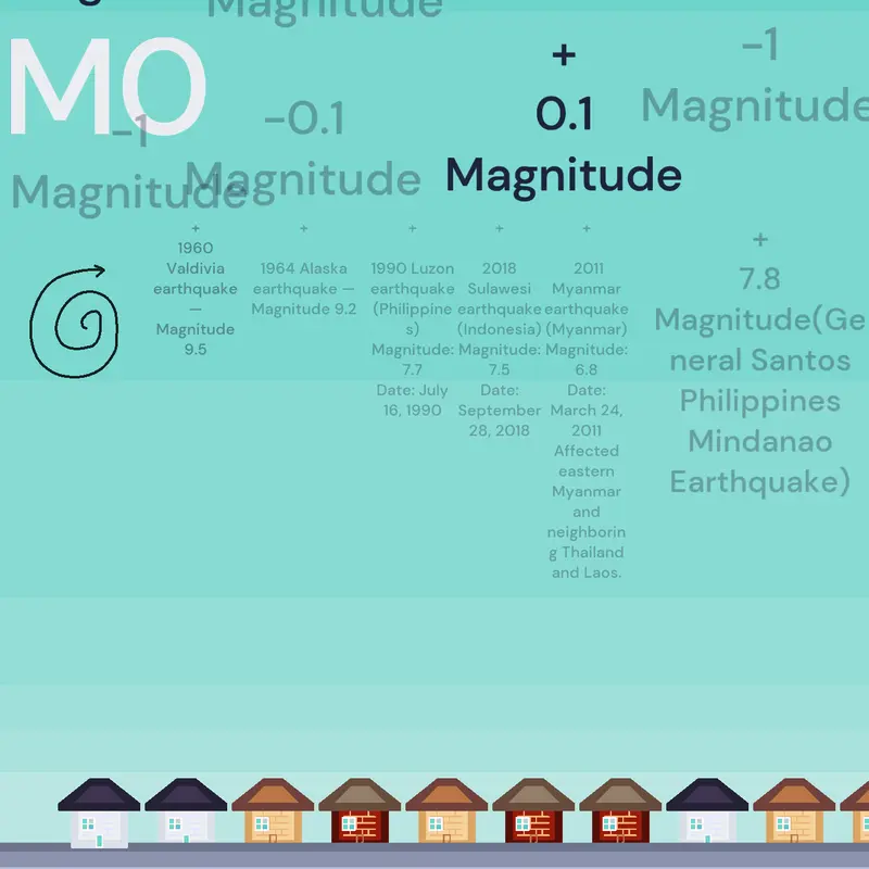 Earthquake by @AYANCABANGANGAN1619