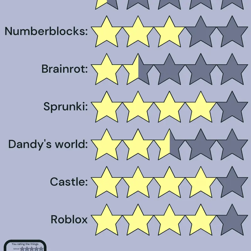 Game by @SprinklesOSC