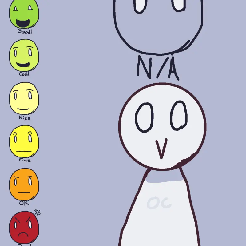 OC Rating by @CyanDiamondCat