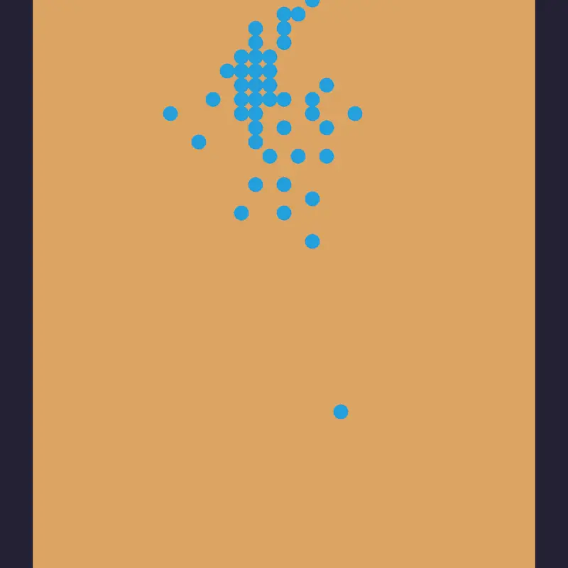 Game by @ball_breaker