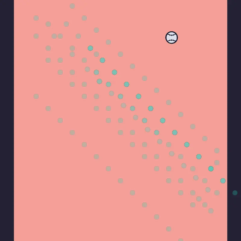 Game by @OkItIsGood54321