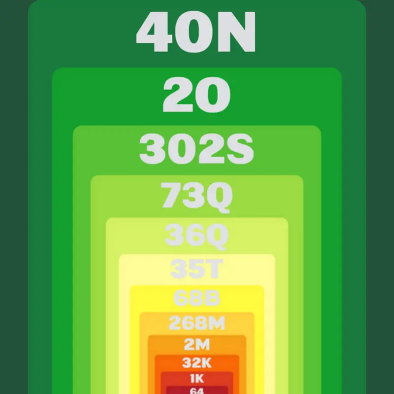 Game by @Dothi