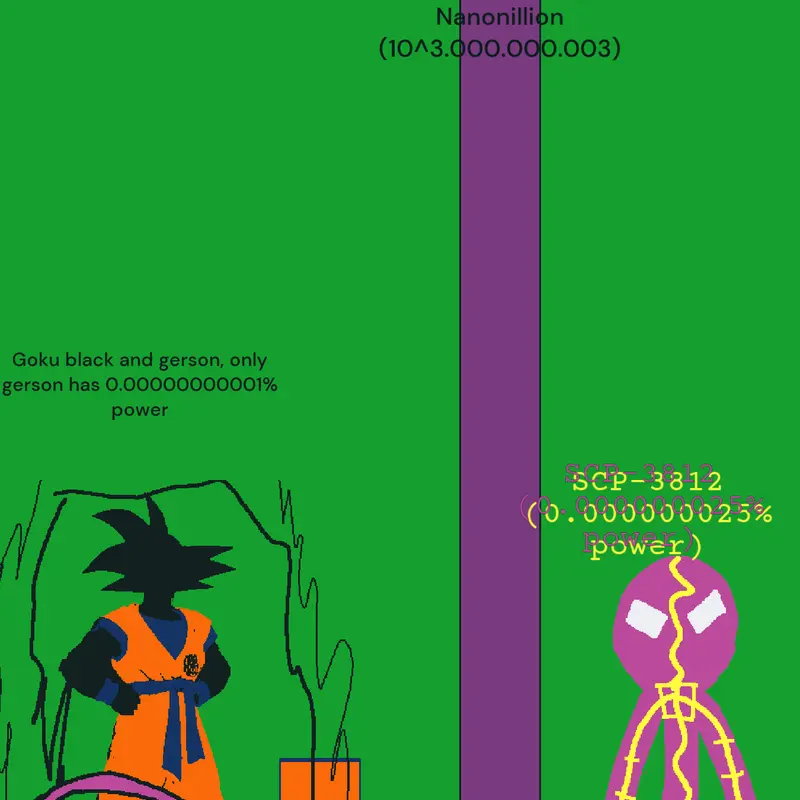 Game by @SCP-3812