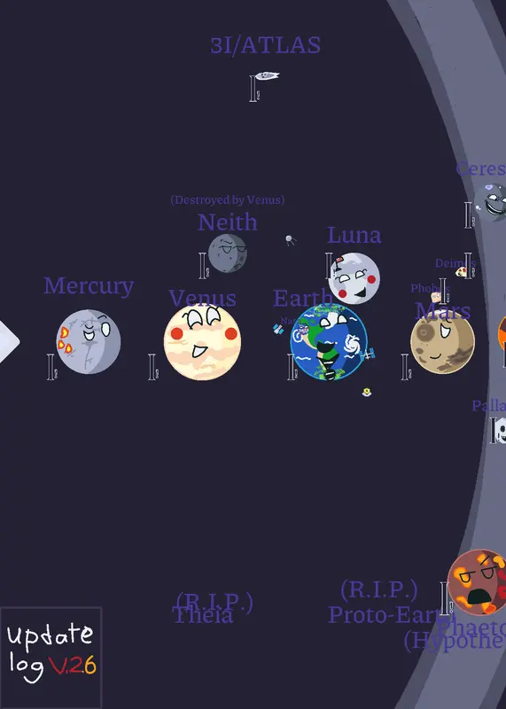 Solar system (My little milky way home) by @-Gaia_Bh1-