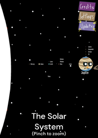 The Solar System.