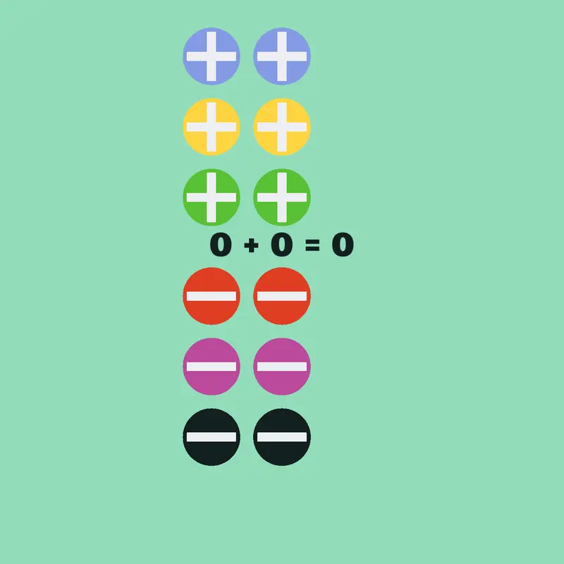 Simple calculator by @potato_kingdomofficial