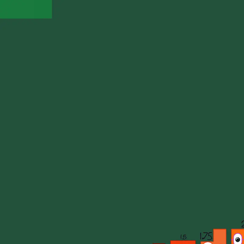 Game by @funnynumberblocks18
