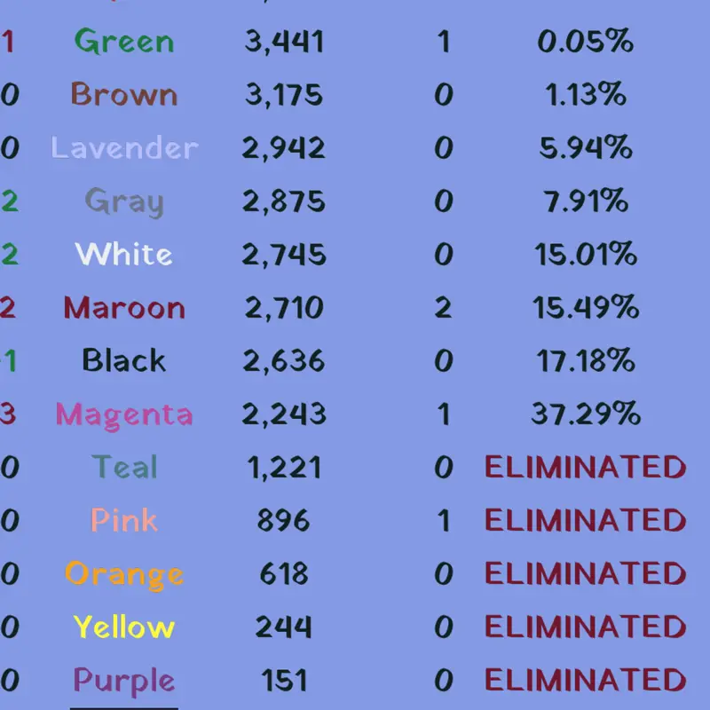 Game by @CyanPlays