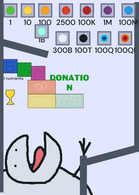 Feeding him but fruit sizes