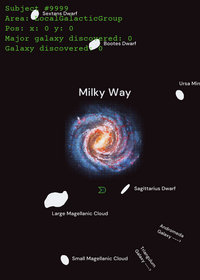 Local Galactic Group map