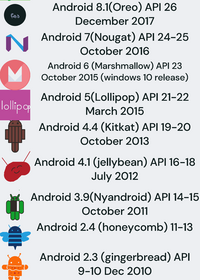 Accurate android easter eggs