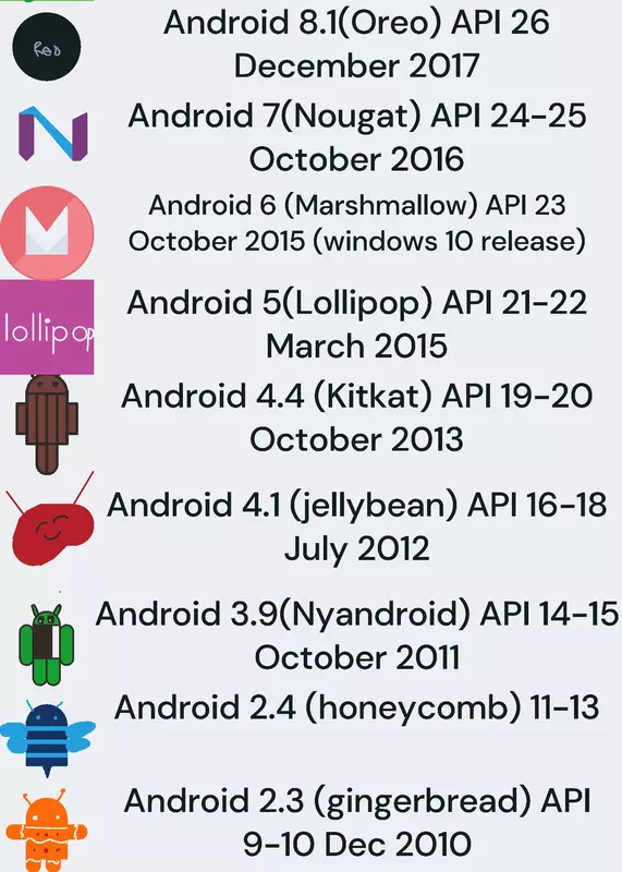 Accurate android easter eggs by @edscorpuz5