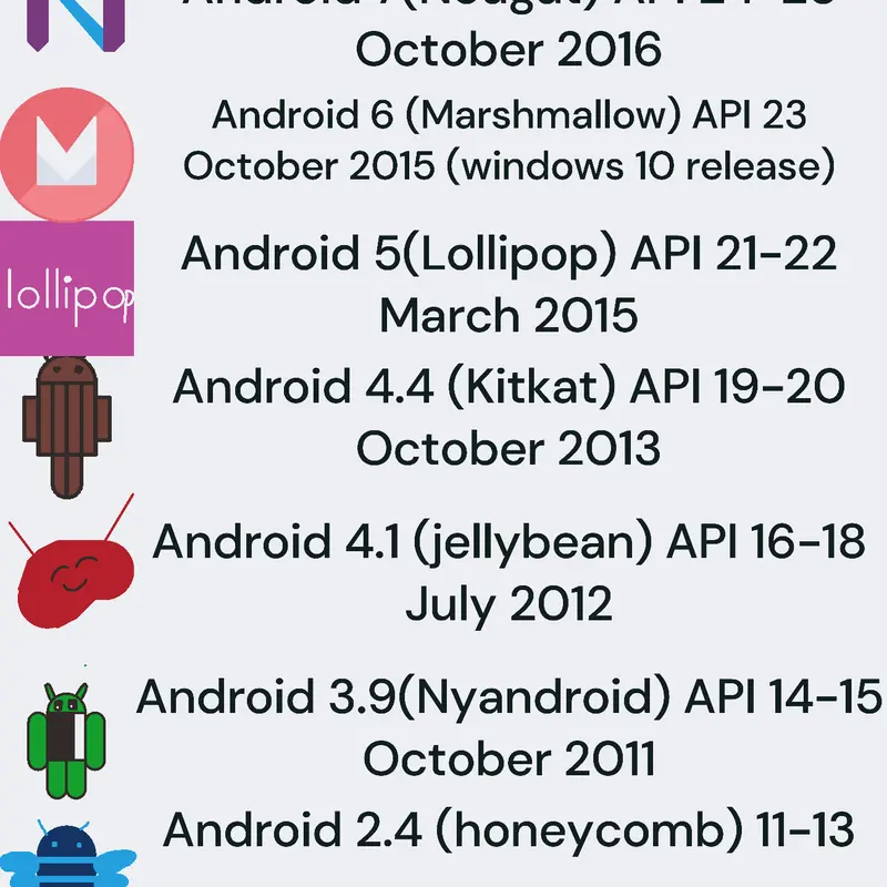 Accurate android easter eggs by @edscorpuz5