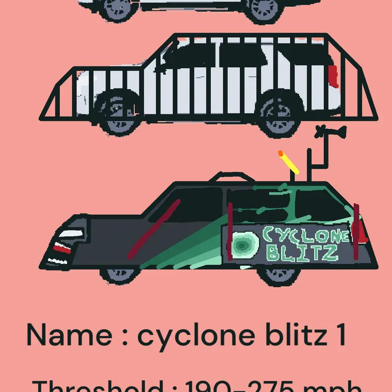 Game by @Cyclone_lee_tornadoes
