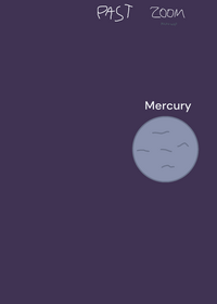 The Solar System
