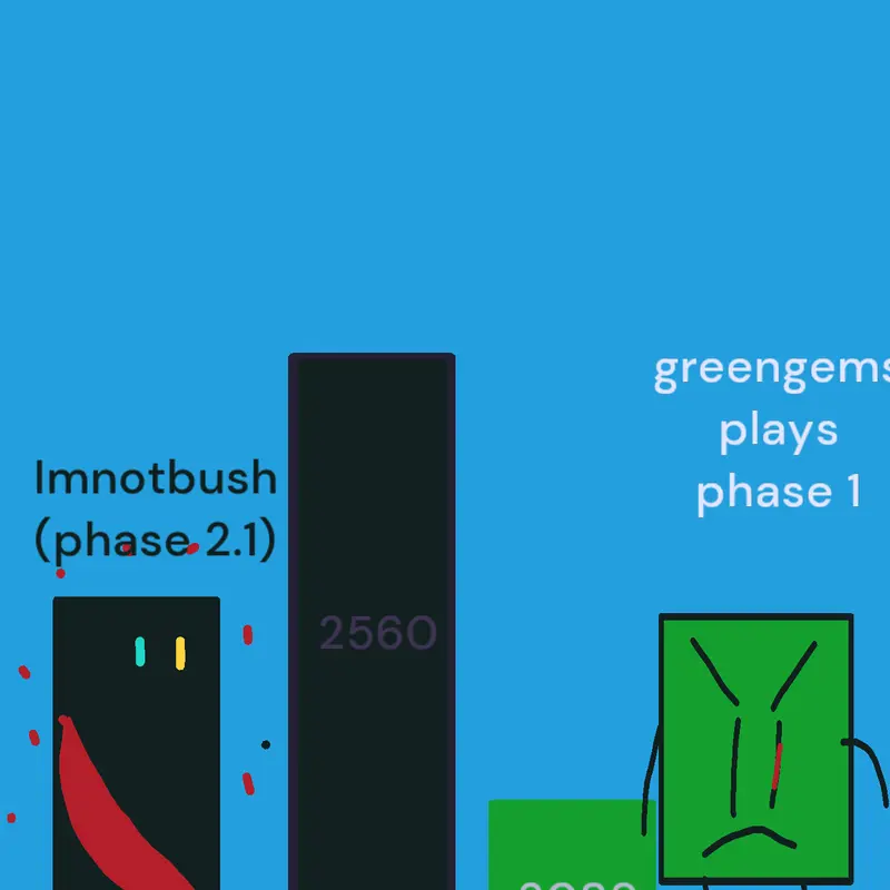 Game by @imnotbush