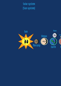 (the solar system in my version)