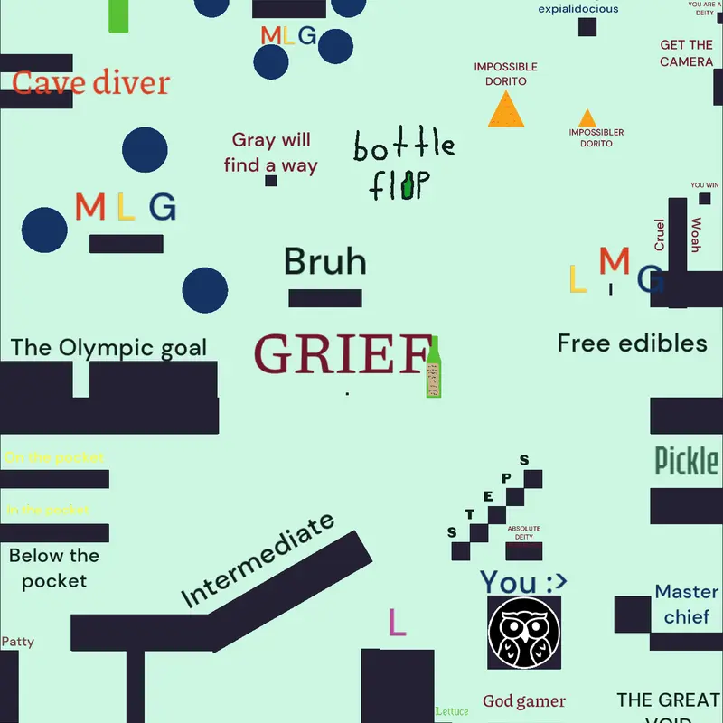 Go to editor to see difficulties by @Batterbob