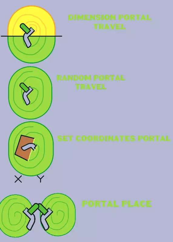 Rick and morty portal gun broh by @Juicy_Boxy