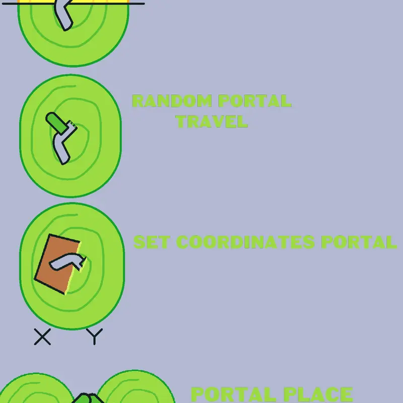 Rick and morty portal gun broh by @Juicy_Boxy