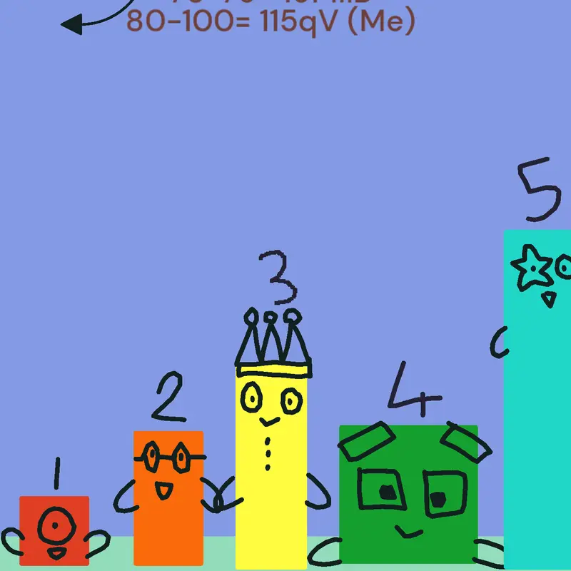 Game by @115quattourvigintillion