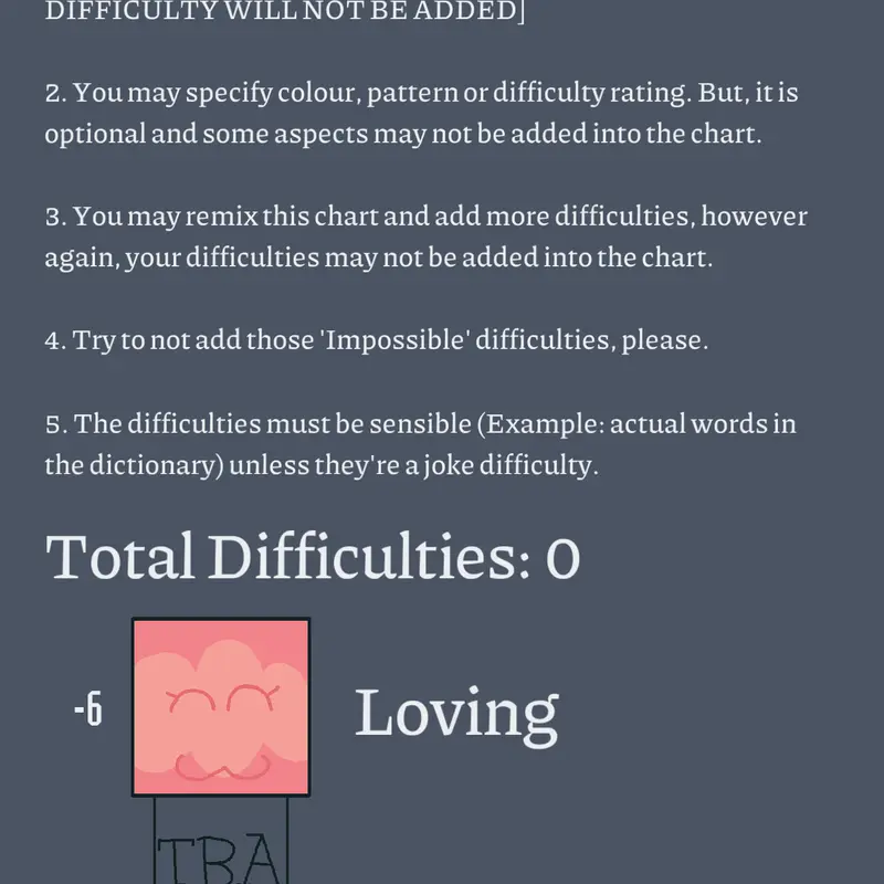 Difficulty Chart by @BluePencilThingy