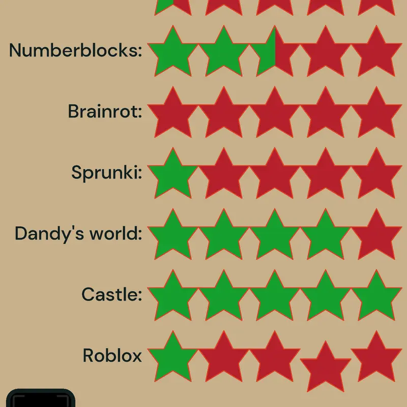 Game by @Guest_1337-