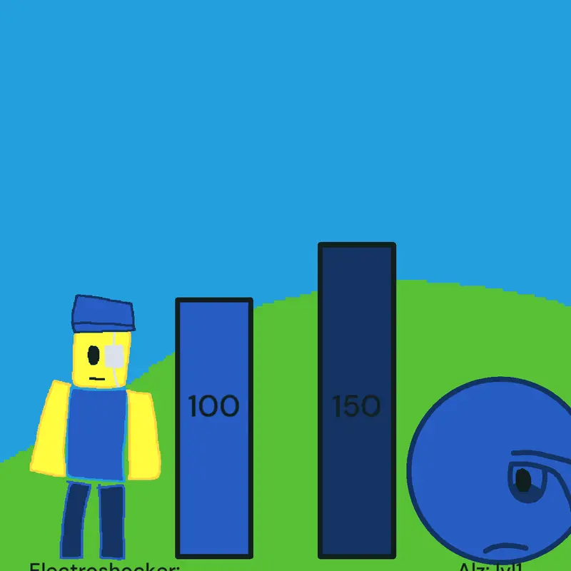 Game by @alzatra