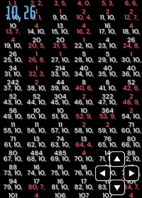 Collatz Conjecture (1-144)