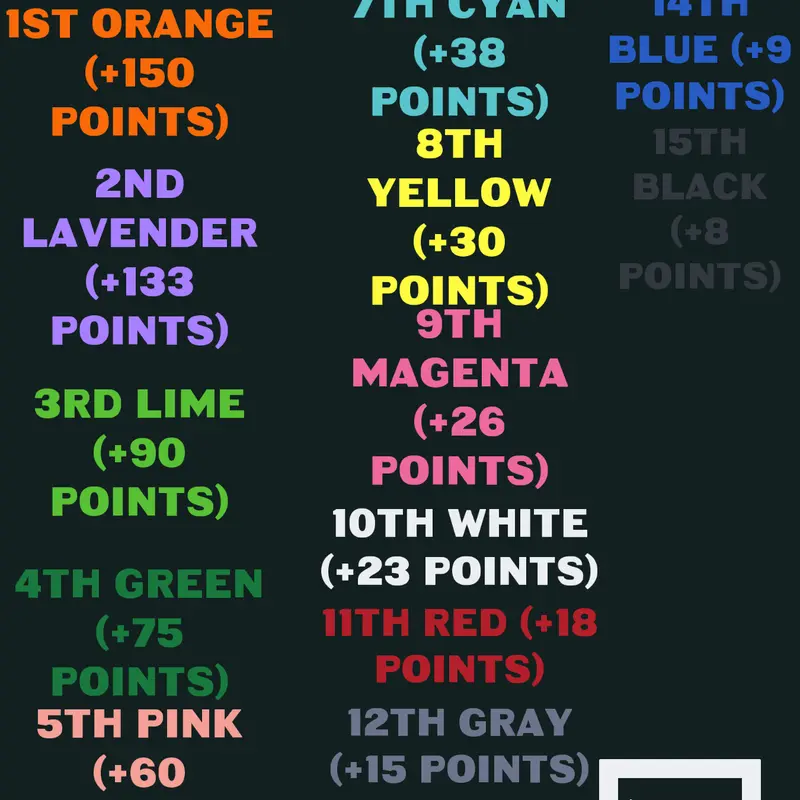 Game by @Algo_maker