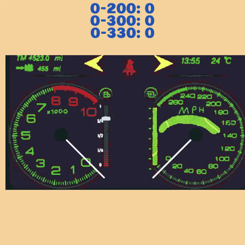 Game by @Speedometer
