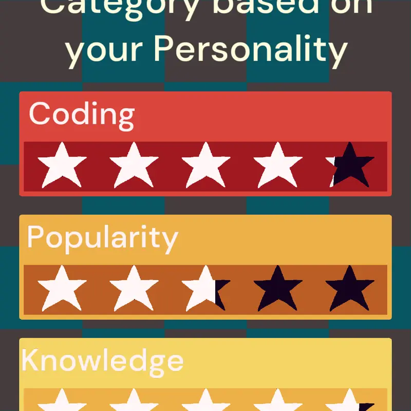 Personality test results by @Systemic2736