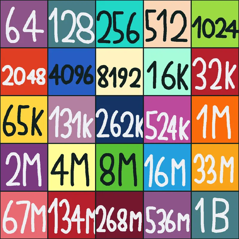 Game by @gusta2014_lv11tile_Cool