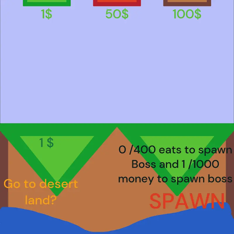 Game by @TheprogirlAndToufomdi