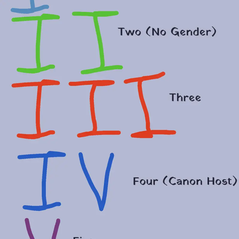 Game by @Pink_Cutegirl2