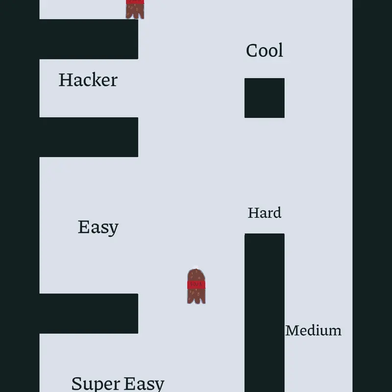 Game by @BananaRotiCookie