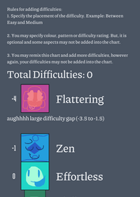 teh somey chart but it’s by AnG