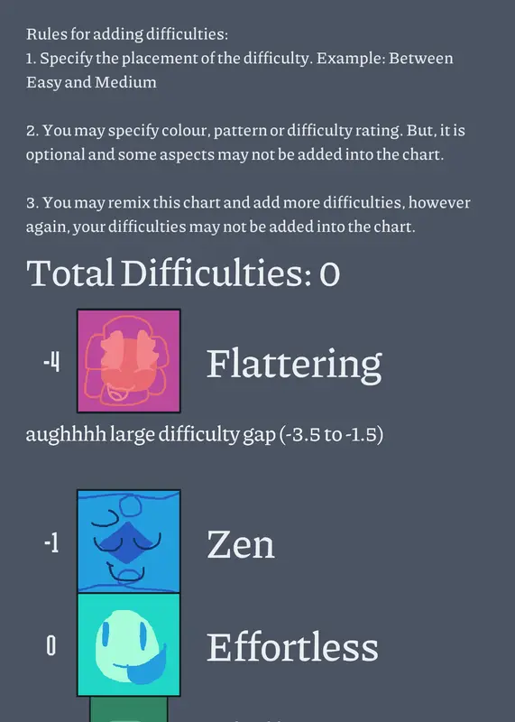 teh somey chart but it’s by AnG by @wowisthisang