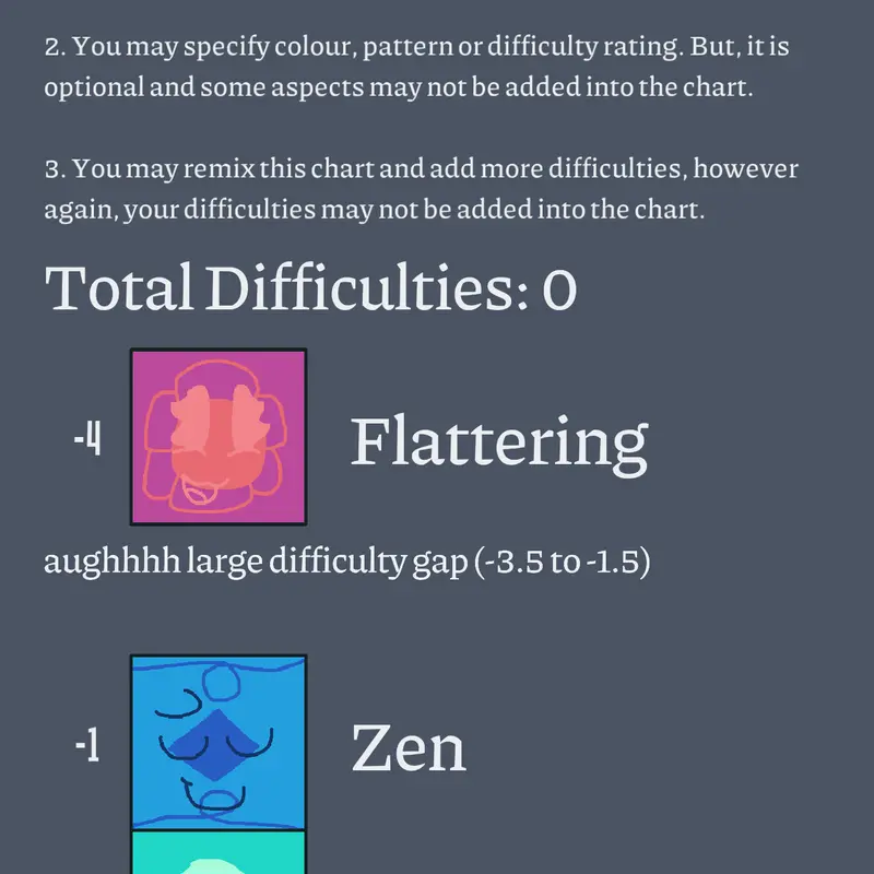teh somey chart but it’s by AnG by @wowisthisang
