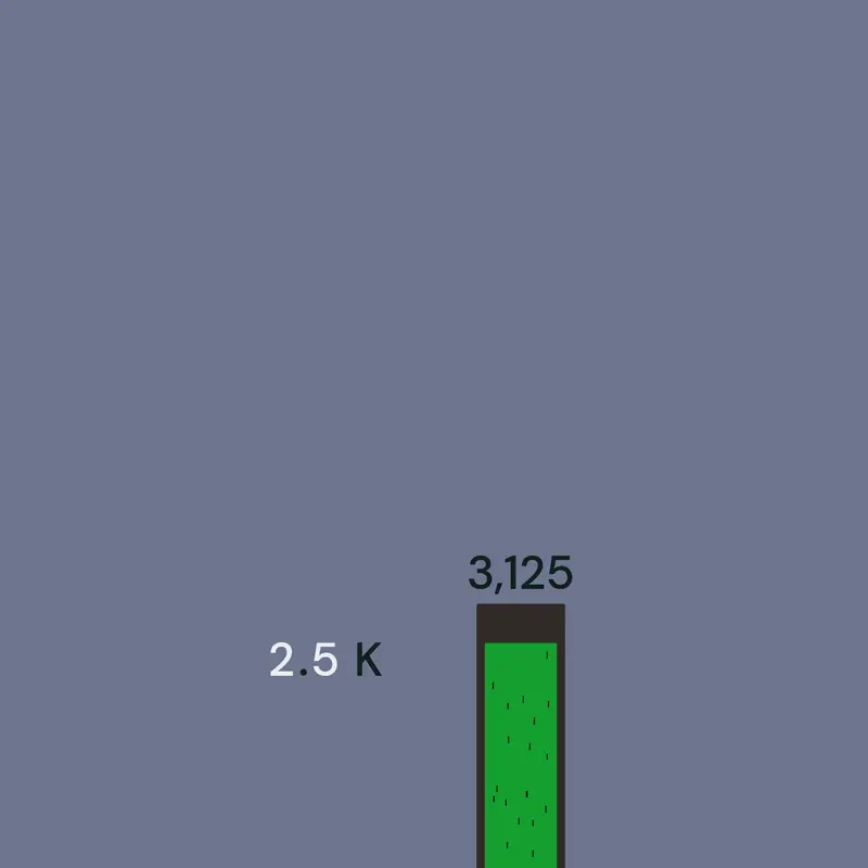 Game by @kiwegg