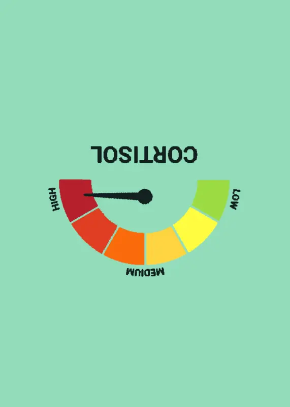 Low cortisol test by @heycastle3