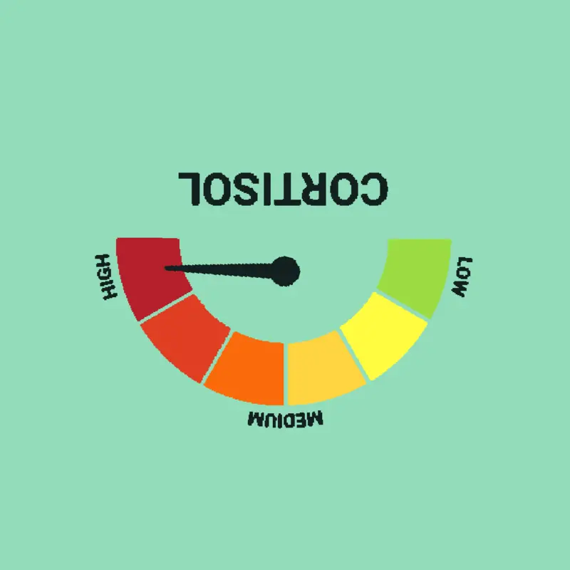 Low cortisol test by @heycastle3