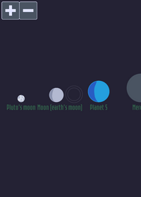 Size comparison