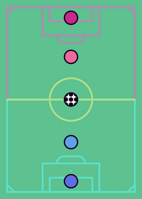 Soccer… or football whatever you wanna call...
