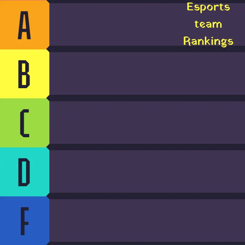 Esports Ranking by @MrSmellySkinkyUglySocks