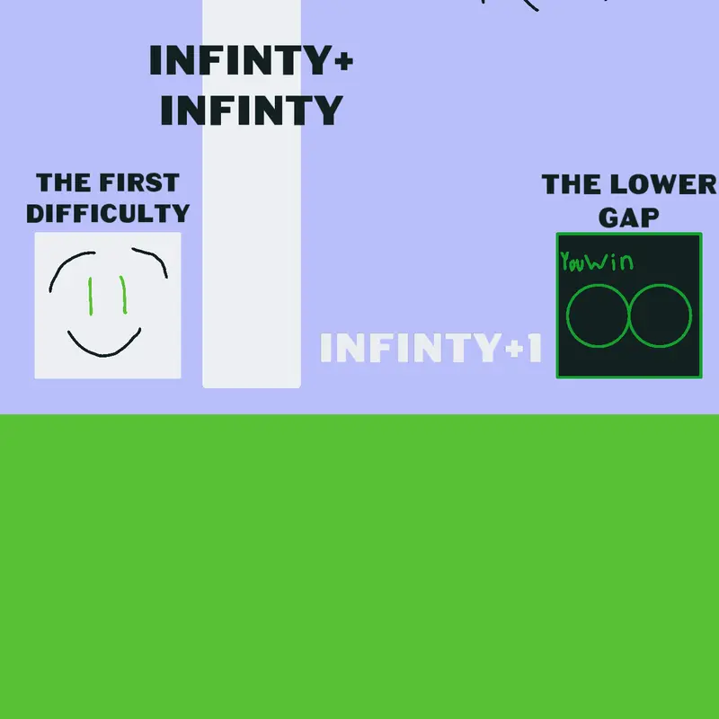 Game by @difficultyball