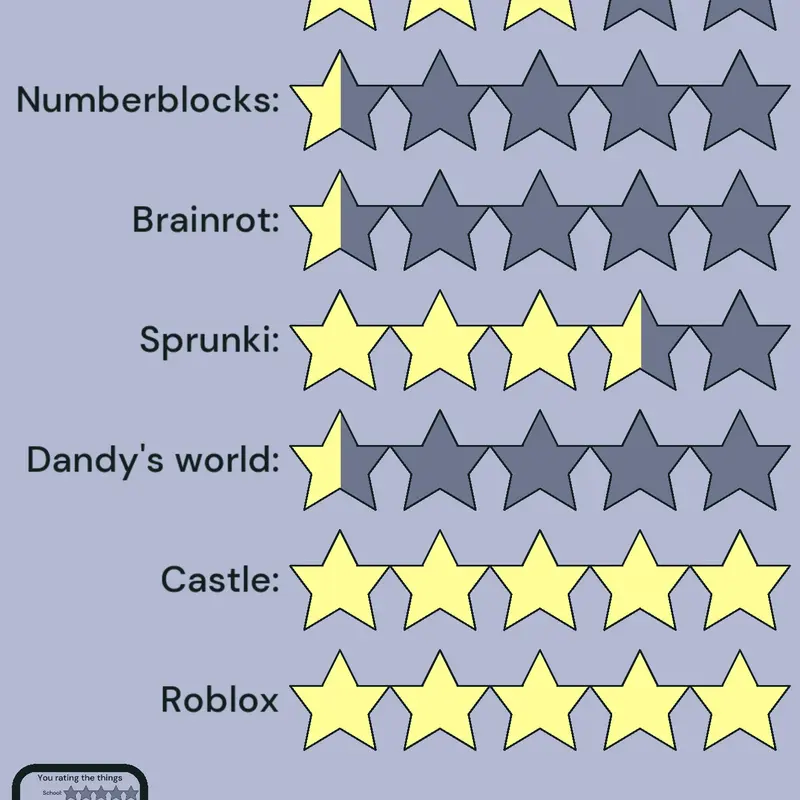 Game by @Someone_and_something